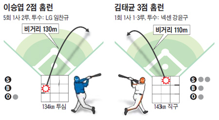 
	�� �� �硦 ���ξ߱�, �� ���ڸ��� Ȩ����
