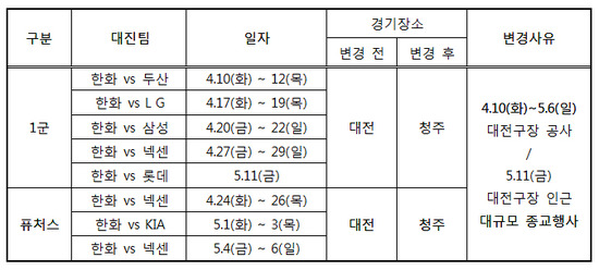 
	��ȭ 1��2�� ���Խ��� ���, �������弭 û�ֱ������� ����
