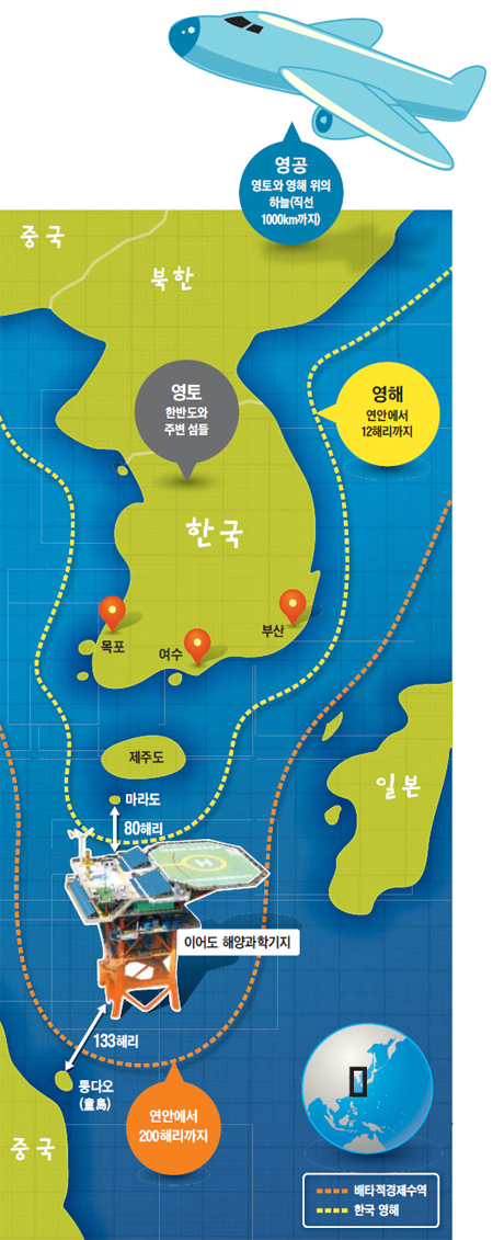 [NIE 신문활용교육] [생생뉴스 NIE 여행] 이어도는 우리나라 건데…