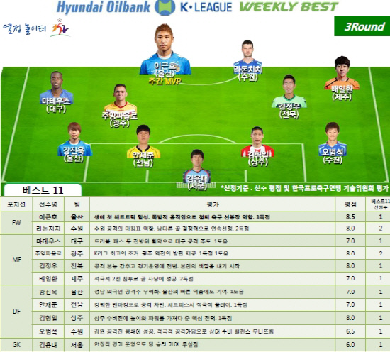 
	'��ƮƮ��' �̱�ȣ K-���� 3���� MVP
