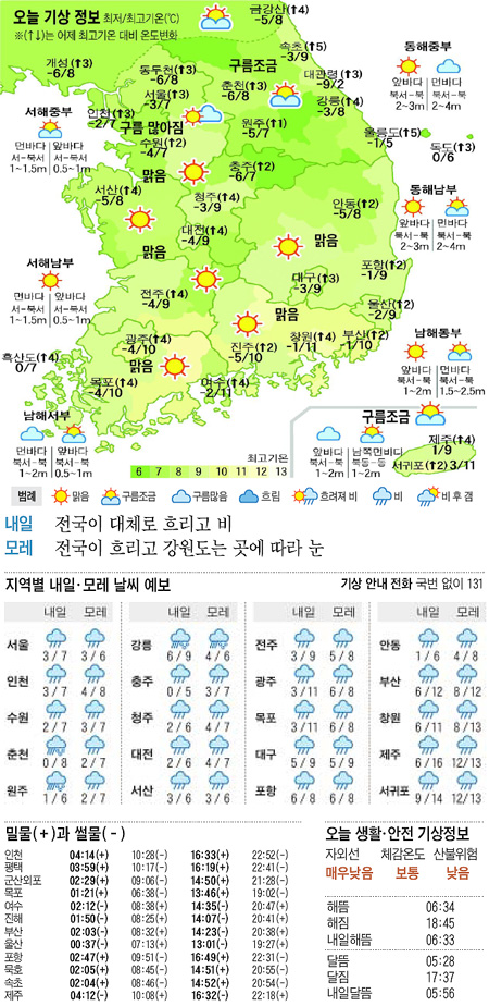 
	[������ ����] 2012�� 3�� 21��
