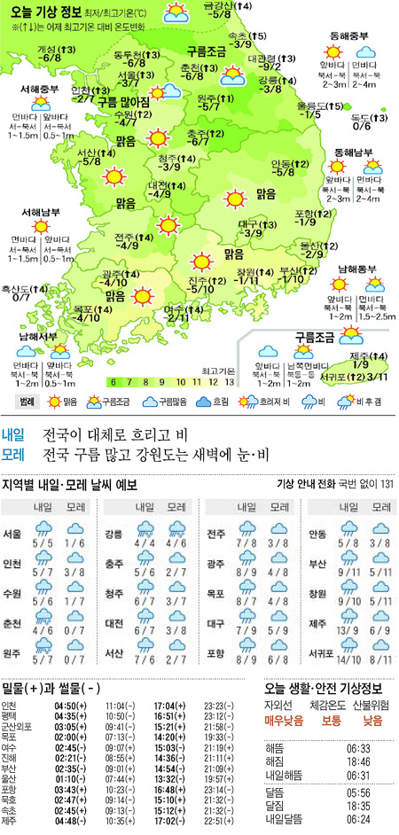 
	[������ ����] 2012�� 3�� 22��
