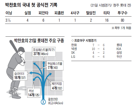 
	4ȸ�� �� ��Ƽ���� 39�� ����ȣ ����
