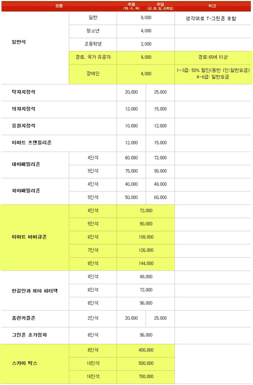 
	'������ ���� 24�Ϻ���'��SK, 2012���� ����� ���� ��ǥ
