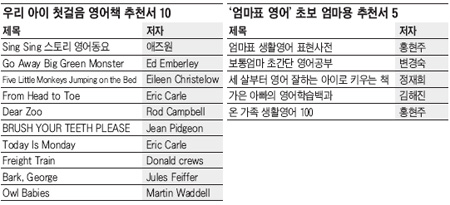 자녀 영어교육 입문서, 이렇게 골라라