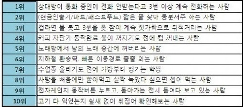 
	�ѱ��� ���� ���� Best 10�� '�� �� ���� �ش�?'
