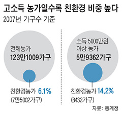 
	"�ڿ����� Ű�� ��, �� 5�� �� ������ ڸ ���嵵 ����"
