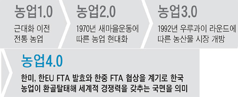 
	"�ڿ����� Ű�� ��, �� 5�� �� ������ ڸ ���嵵 ����"
