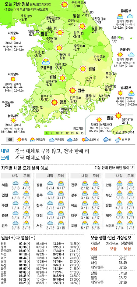 
	[������ ����] 2012�� 3�� 26��
