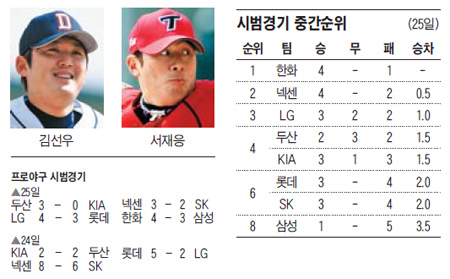 
	�ؿ��Ĵ� �Ƿ���
