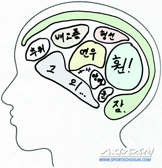 
	�����θ� �̷��� �������� '¡�׷���'�� �ϱ淡, ������ �־�ô�.


