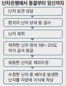 
	1�ʵ� �� �ɷ� ���� �ð��� 5~7�� ���� �� 37���� Ư��������� �ص�
