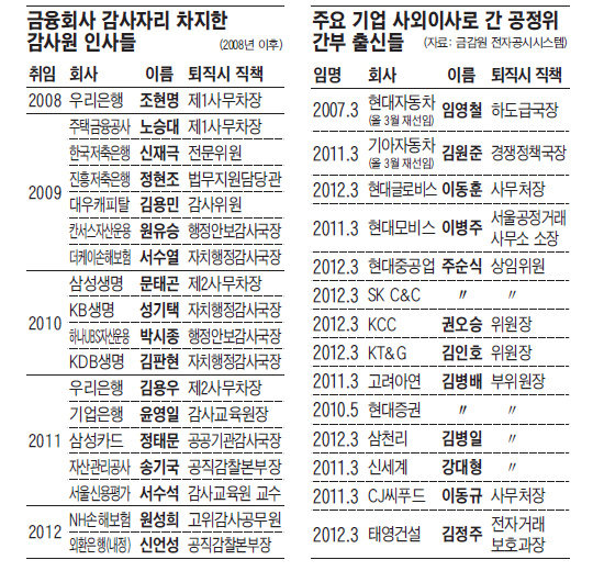 
	������ ���·� �ݰ����� �� �� ������ ���� �ڸ�, ����� ��ŵ��� ����
