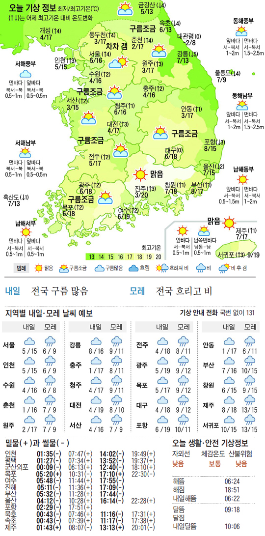 
	[������ ����] 2012�� 3�� 28�� 
