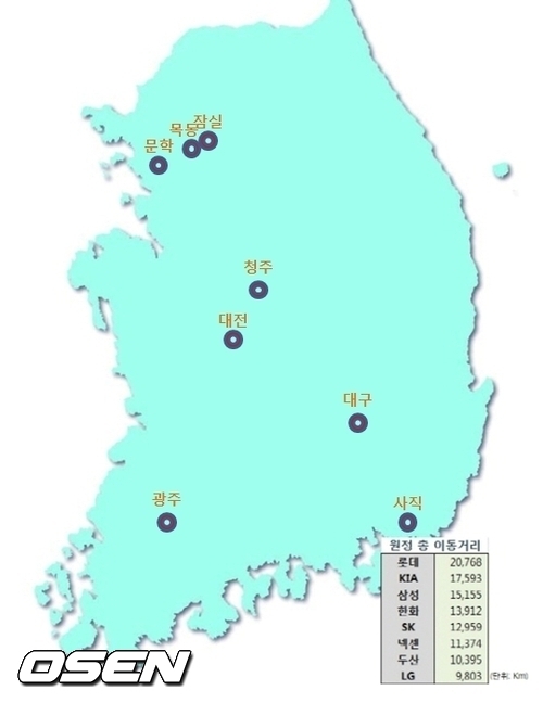 
	8�� ���� �����Ÿ� ����, ���� �� �������Ե� �� 1��
