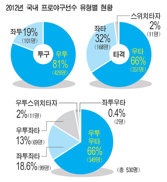 
	�׷���: �躯ȣ���� bhkim@sportschosun.com



