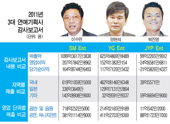 
	�׷���: �躯ȣ���� bhkim@sportschosun.com


