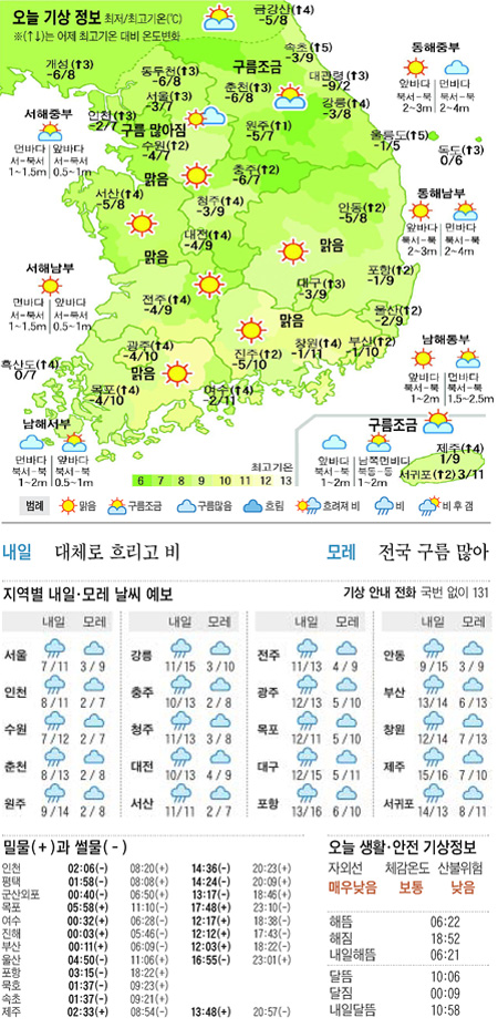 
	[������ ����] 2012�� 3�� 29��
