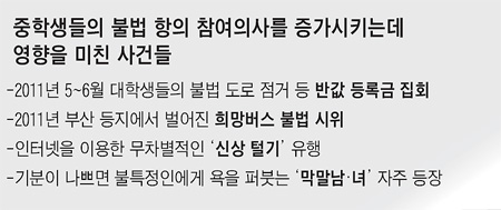 도로 점거, 폭력 국회… 어른들도 하는데 어때?