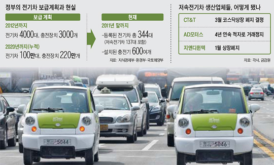 
	2010�� 3�� ����� ���ַ� ���� �����ڵ��� �ý½Ŀ��� CT&T�ǡ�����(e-Zone)���� ���θ� �޸��� �ִ�. ���� CT&T�� ���� ������ �ߴܵư�, �ڽ��� ���忡�� ����� ���⿡ ó�ߴ�.<br>�̹����� Ŭ���Ͻø� ���������� ũ�� �� �� �ֽ��ϴ�. / ��������
