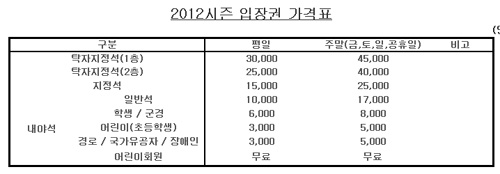 
	�ؼ�, �� ���� ����� Ȯ��.. �ָ� ���߼� 2õ�� �λ�
