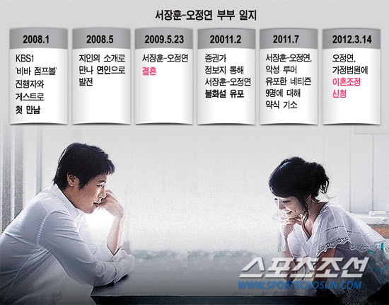 
	������ "��ȥ ������ ������, ������ ���Ƿ� ��������" ��������
