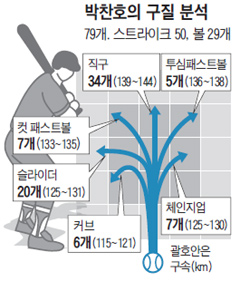 
		����ȣ �� ���š� �����ϱ� �Ƿ��ϱ�
