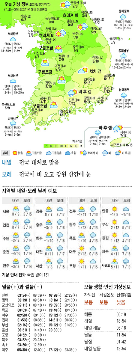 
	[������ ����] 2012�� 3�� 31��
