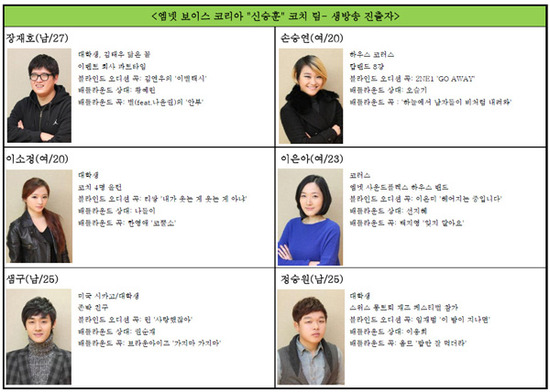 
	'������' ����� ���� TOP24 ������ ����
