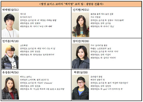 
	'������' ����� ���� TOP24 ������ ����
