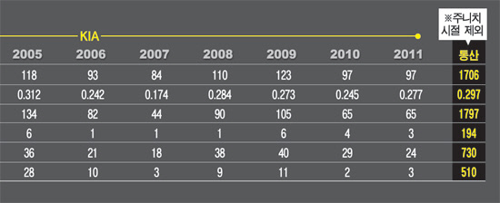 
	�������� �̾� ����������, �������� �� ���׶��� ���� ��������
