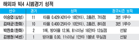 
	[���ߺм�]�ؿ��� ��4 �ù���� ������ ���� ����
