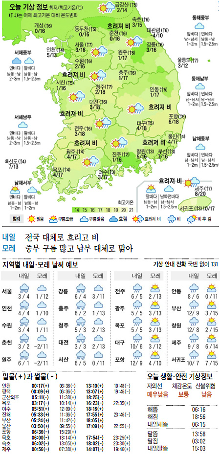 
	[������ ����] 2012�� 4�� 2��
