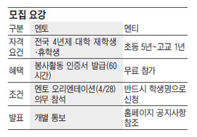 [맛공 알립니다] 무료로 진행되는 드림멘토링 3기 '멘토·멘티' 모집