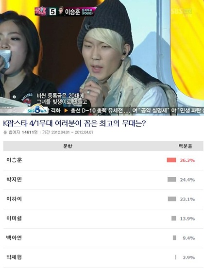 
	�̽��� '��Ӵ��� ���屹', 'K�˽�Ÿ' �ְ� ���� '���'
