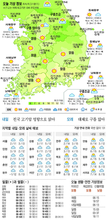 
	[������ ����] 2012�� 4�� 3��
