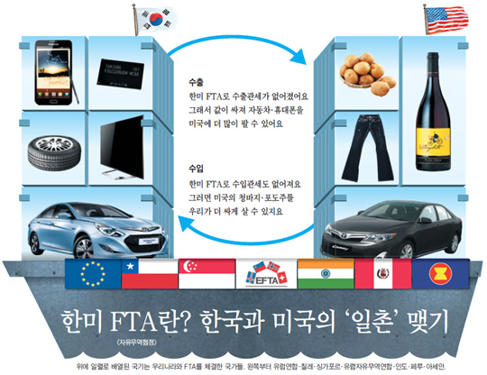 [NIE 신문활용교육] [생생뉴스 NIE 여행] 한미 FTA(자유무역협정)란? 한국과 미국의 '일촌' 맺기