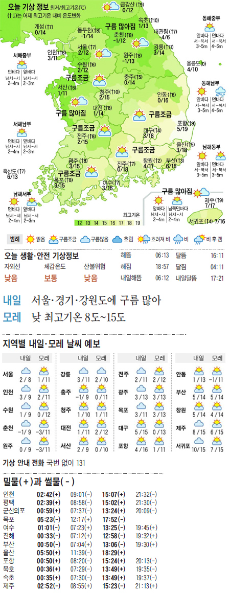 
	[������ ����] 2012�� 4�� 4��
