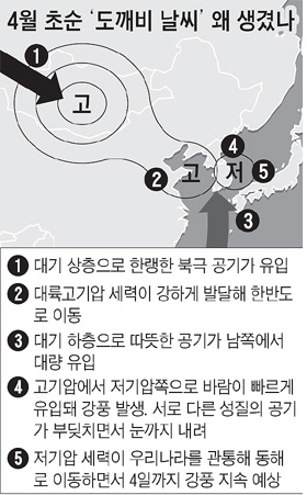 
	��ǳ���� ������� ����� ���� �����ϵ��� ��ǳ ��� �� �ѹݵ�
