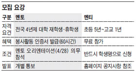 [맛공 알립니다] 드림멘토링 3기 시작합니다