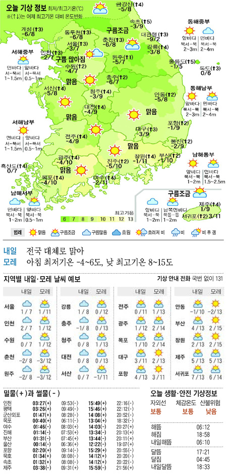 
	[������ ����] 2012�� 4�� 5��
