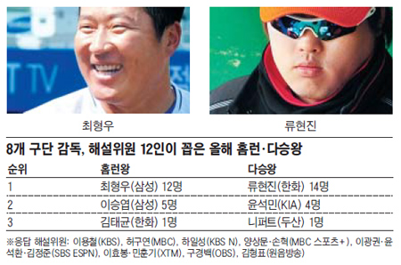 
	"Ȩ���� ������, �ٽ¿� ������"
