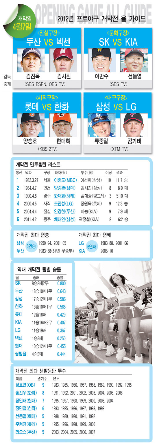 
	�׷���: �躯ȣ���� bhkim@sportschosun.com


