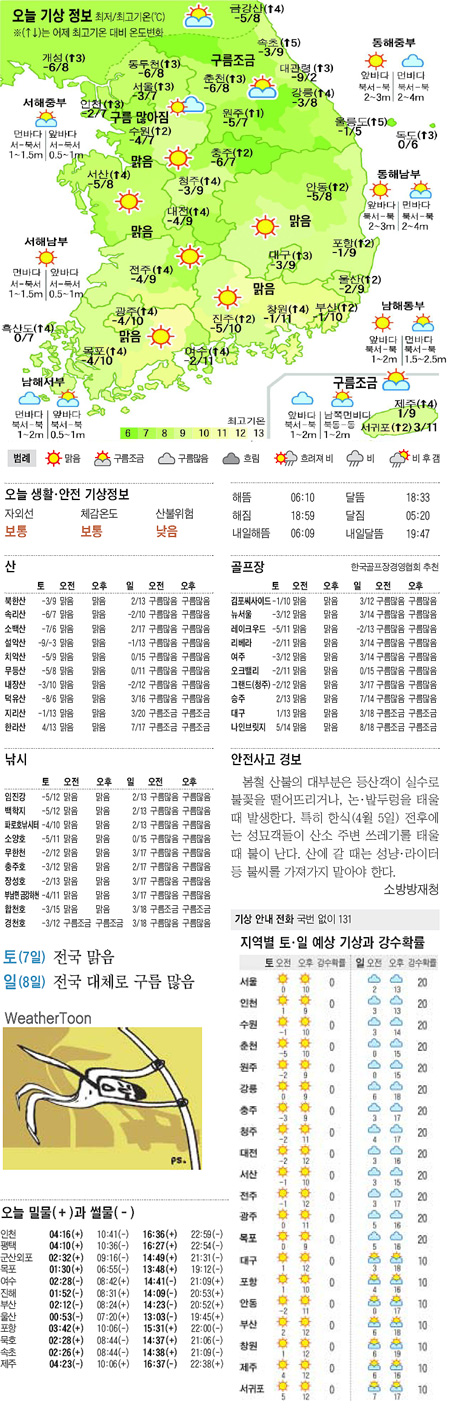 
	[������ ����] 2012�� 4�� 6��
