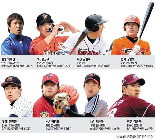 
	ä���Ρ����ٿ졤�������� ���� ��ƾ� ���� ���
