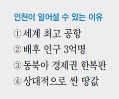 
	������ ��õ, �ٽ� �Ͼ �� �ִ�
