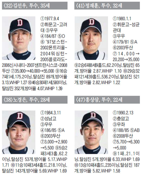 
	[�λ� ���]  ���� �а� �ٽ� �ٴ� '�㽽 ��'�� "�ٽ� ˭���� �ɰž�"
