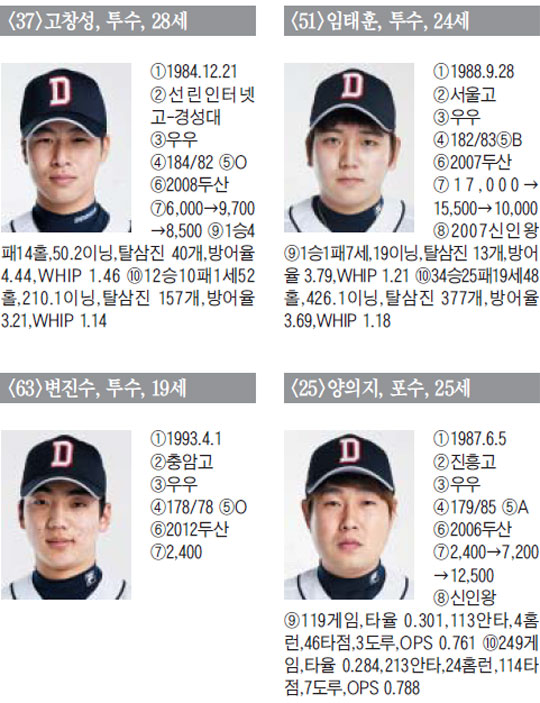 
	[�λ� ���]  ���� �а� �ٽ� �ٴ� '�㽽 ��'�� "�ٽ� ˭���� �ɰž�"
