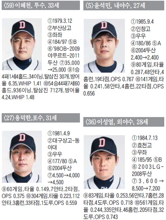 
	[�λ� ���]  ���� �а� �ٽ� �ٴ� '�㽽 ��'�� "�ٽ� ˭���� �ɰž�"
