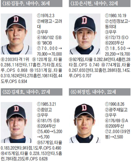 
	[�λ� ���]  ���� �а� �ٽ� �ٴ� '�㽽 ��'�� "�ٽ� ˭���� �ɰž�"
